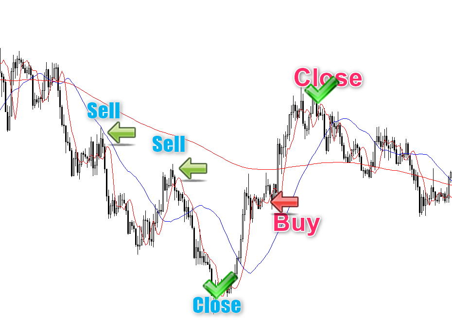 forex gold order