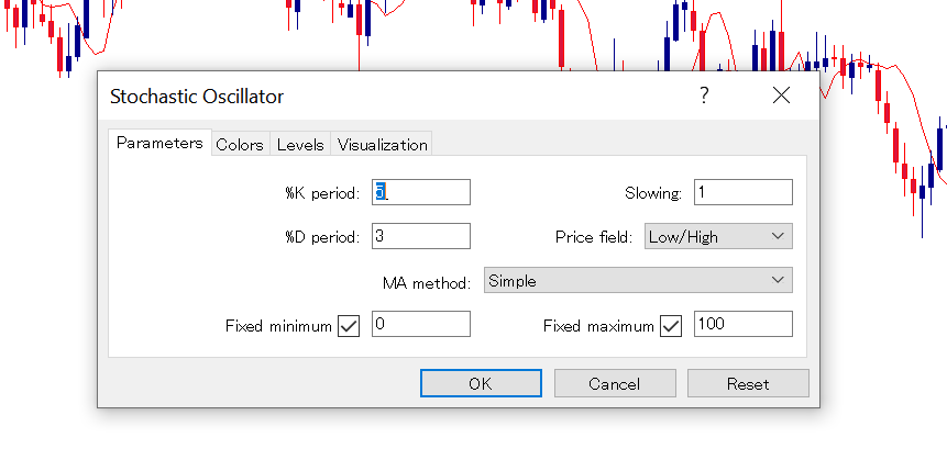 Stochastic Oscillator 