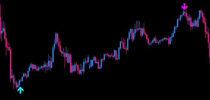 Forex Counter Signal